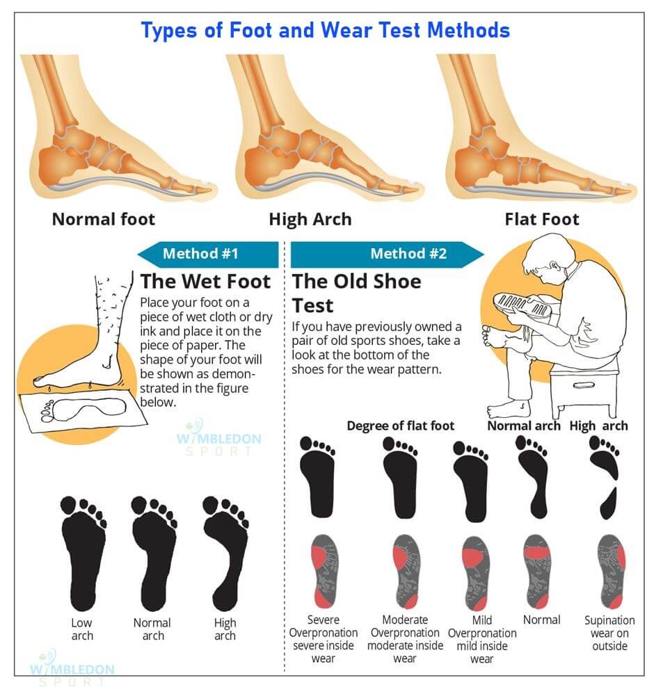 Types-of-Foot-and-Wear-Test-Methods